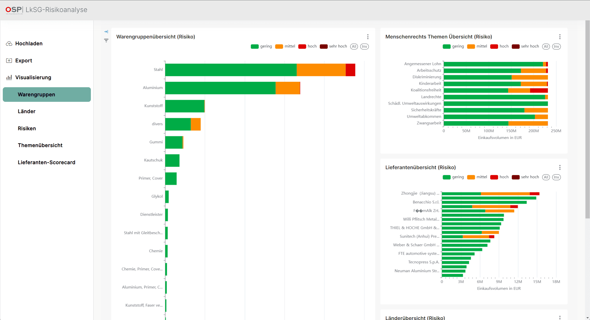 Tool for LkSG risk analysis