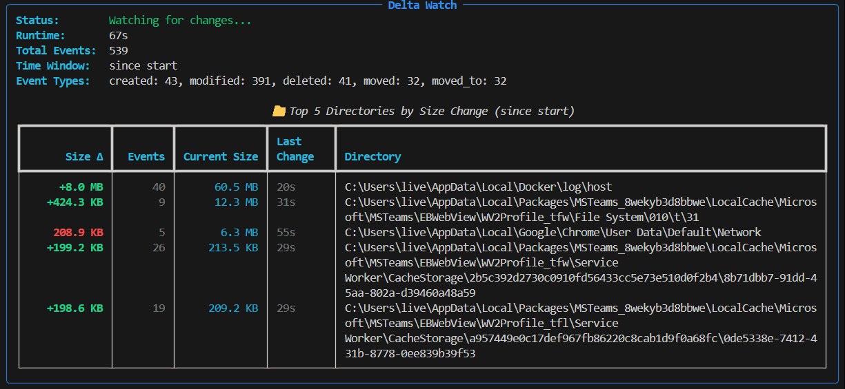 Catching a Local Disk Leak With an Event-Driven Filesystem Watcher